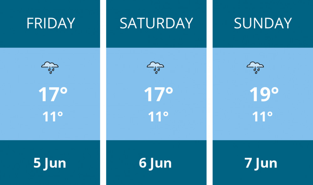 Here is this weekend Coalville weather forecast provided by Mr Data