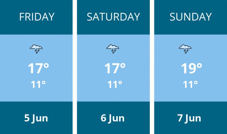 Here is this weekend Coalville weather forecast provided by Mr Data