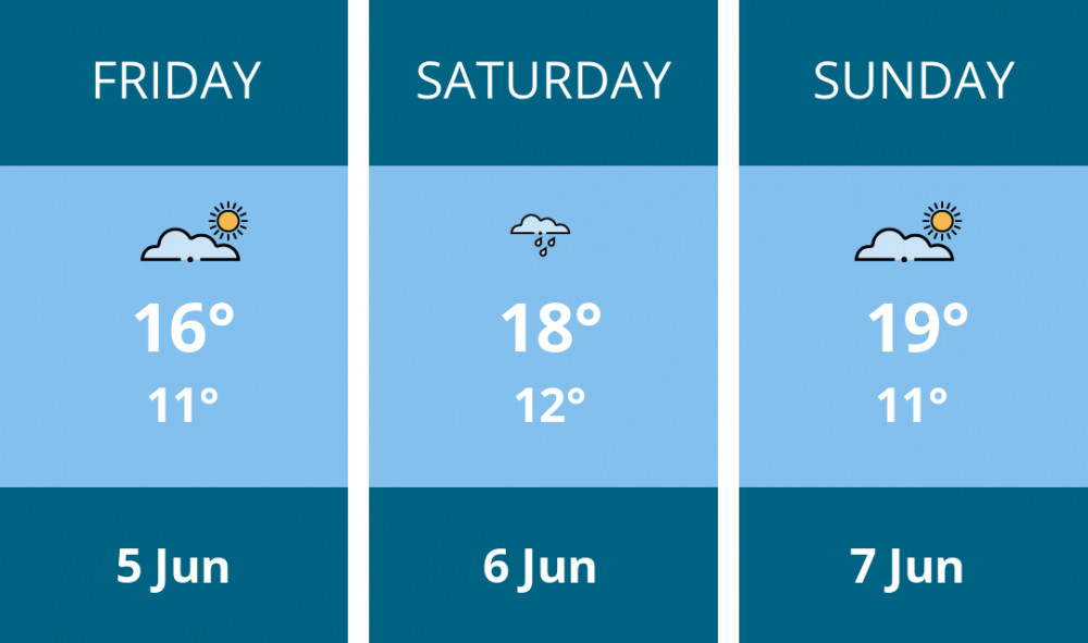 Here is this weekend Glastonbury weather forecast provided by Mr Data