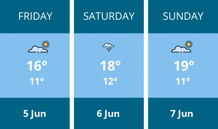 Here is this weekend Glastonbury weather forecast provided by Mr Data