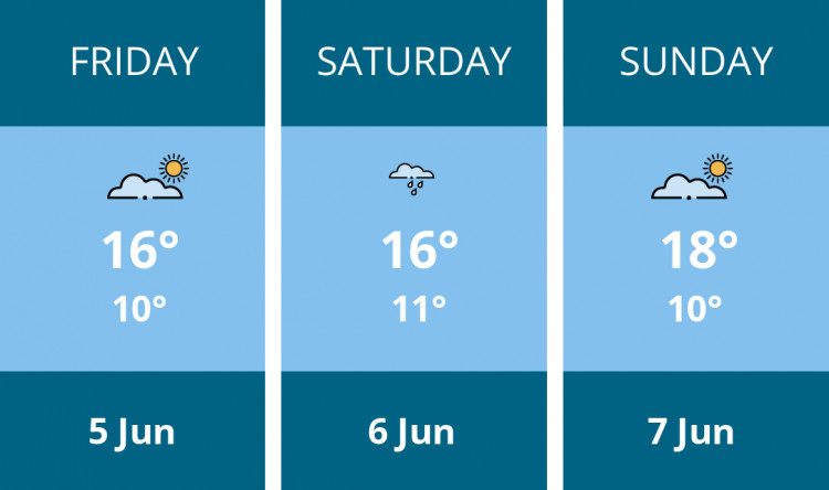 Here is this weekend Frome weather forecast provided by Mr Data