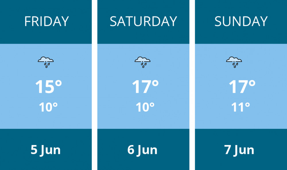 Here is this weekend Congleton weather forecast provided by Mr Data