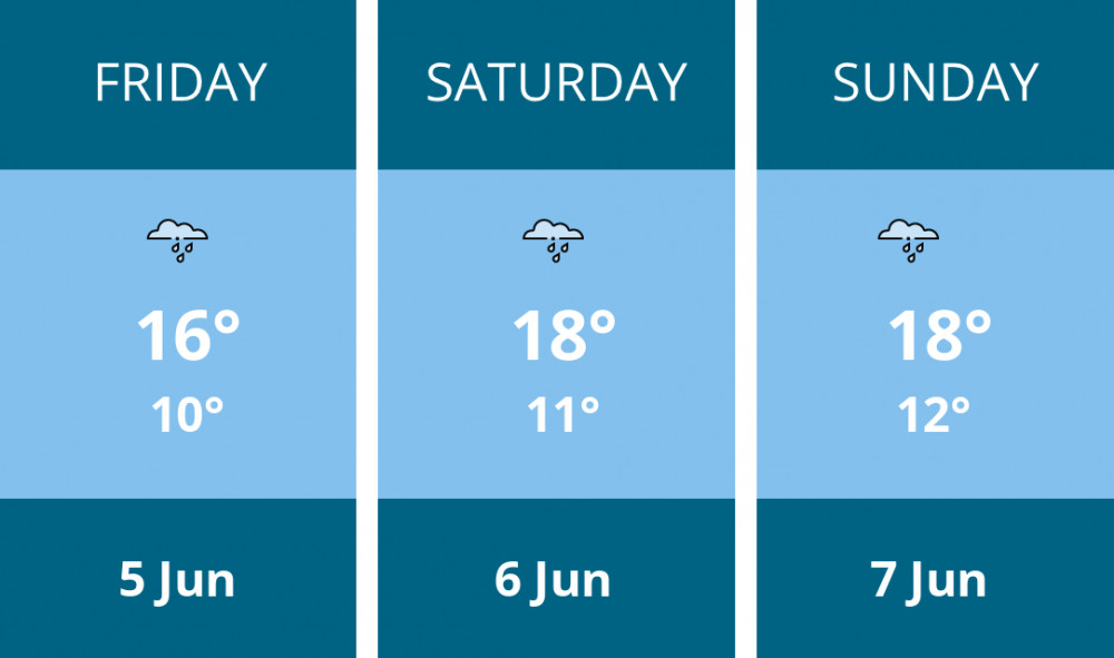 Here is this weekend Sandbach weather forecast provided by Mr Data