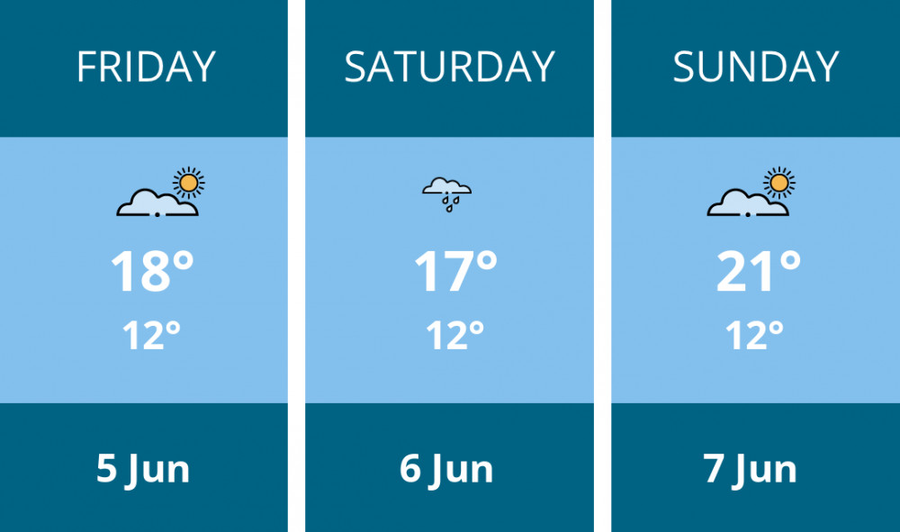 Here is this weekend Twickenham weather forecast provided by Mr Data