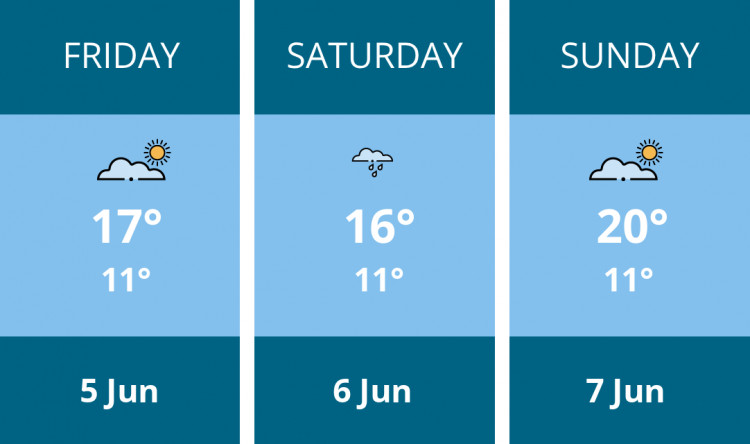 Here is this weekend Hitchin weather forecast provided by Mr Data