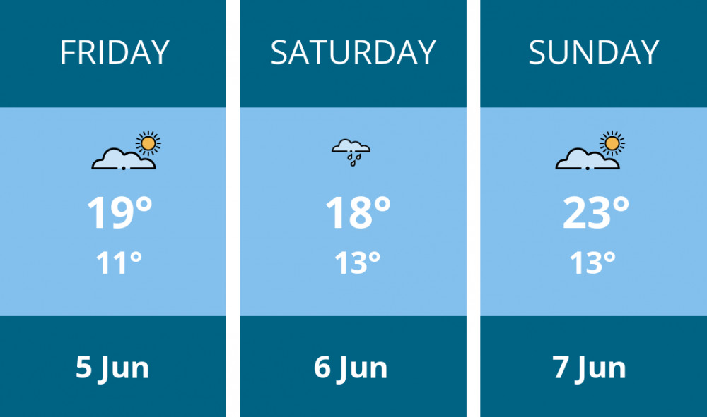 Here is this weekend Ashby weather forecast provided by Mr Data
