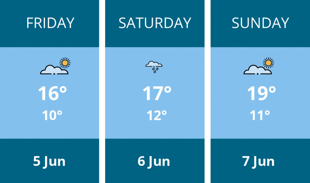 Here is this weekend Wells weather forecast provided by Mr Data