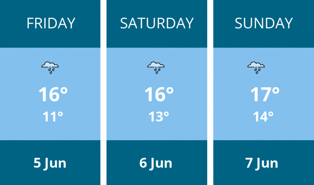 Here is this weekend Penarth weather forecast provided by Mr Data