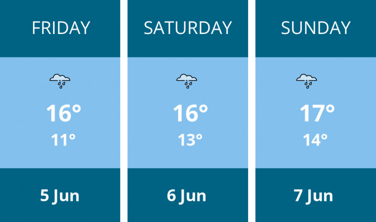 Here is this weekend Penarth weather forecast provided by Mr Data
