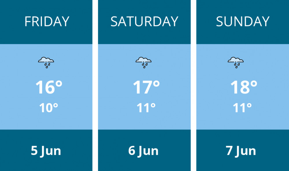Here is this weekend Stoke-on-trent weather forecast provided by Mr Data