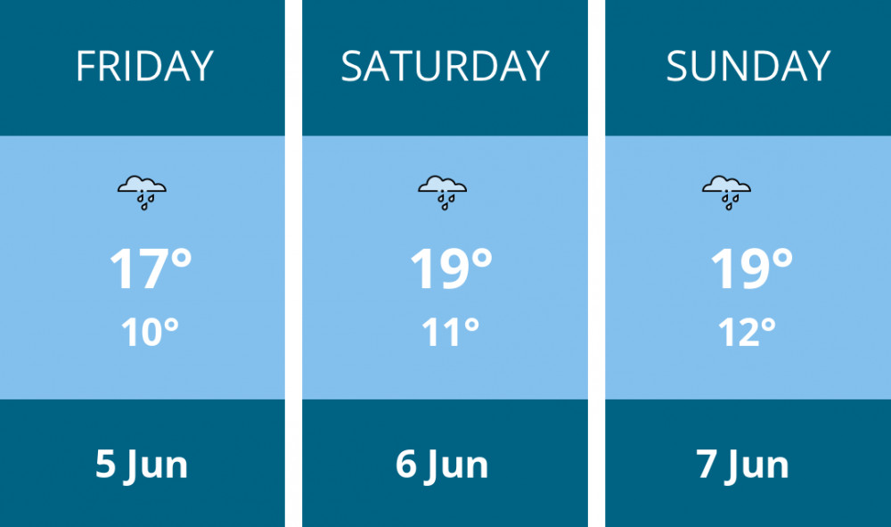 Here is this weekend Stockport weather forecast provided by Mr Data
