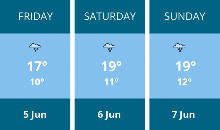 Here is this weekend Stockport weather forecast provided by Mr Data