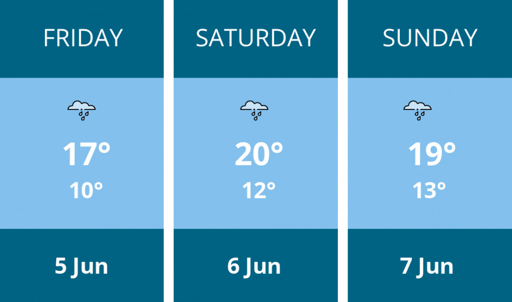 Here is this weekend Manchester weather forecast provided by Mr Data