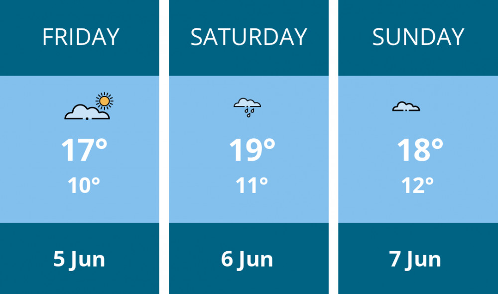 Here is this weekend Chester weather forecast provided by Mr Data