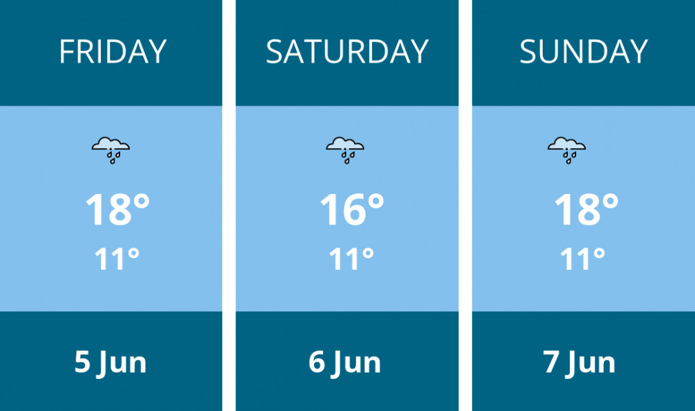 Here is this weekend Leamington weather forecast provided by Mr Data