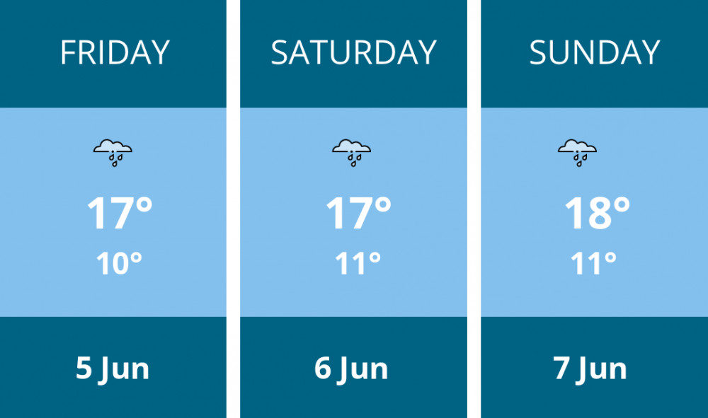Here is this weekend Stafford weather forecast provided by Mr Data