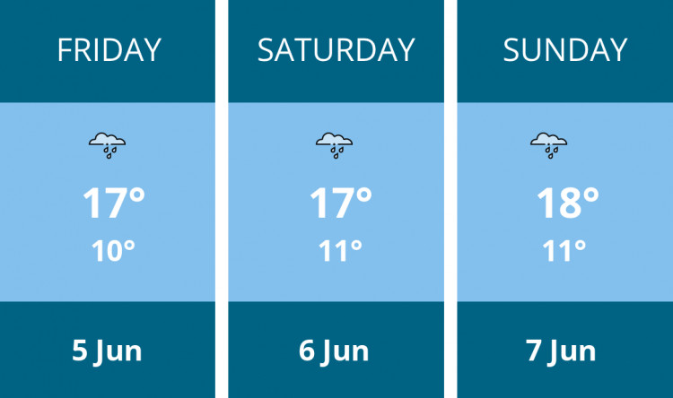 Here is this weekend Stafford weather forecast provided by Mr Data