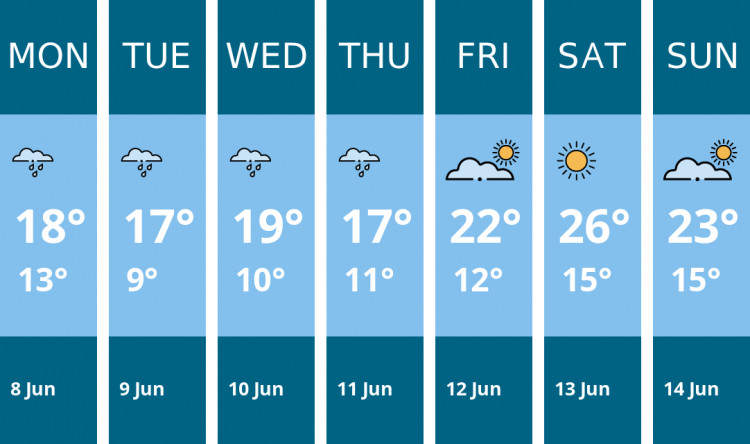 Here is this week's Thurrock weather forecast provided by Mr Data
