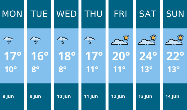 Here is this week's Warwick weather forecast provided by Mr Data