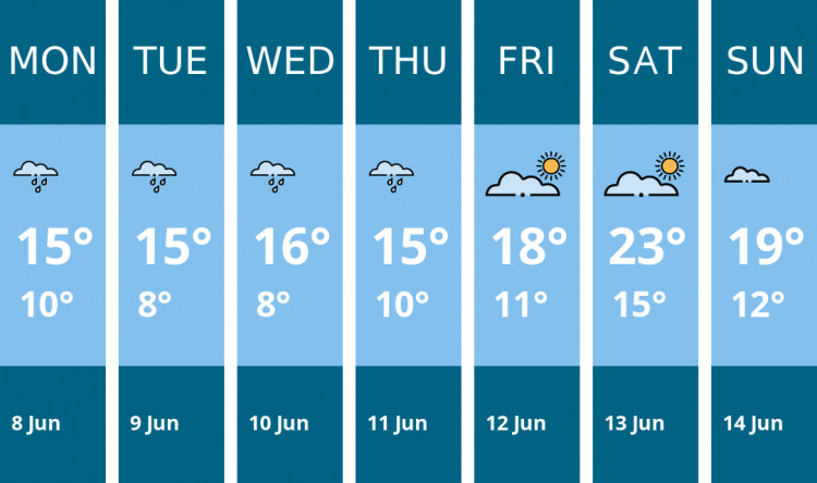 Here is this week's Alsager weather forecast provided by Mr Data