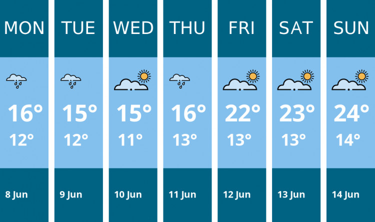 Here is this week's Dorchester weather forecast provided by Mr Data