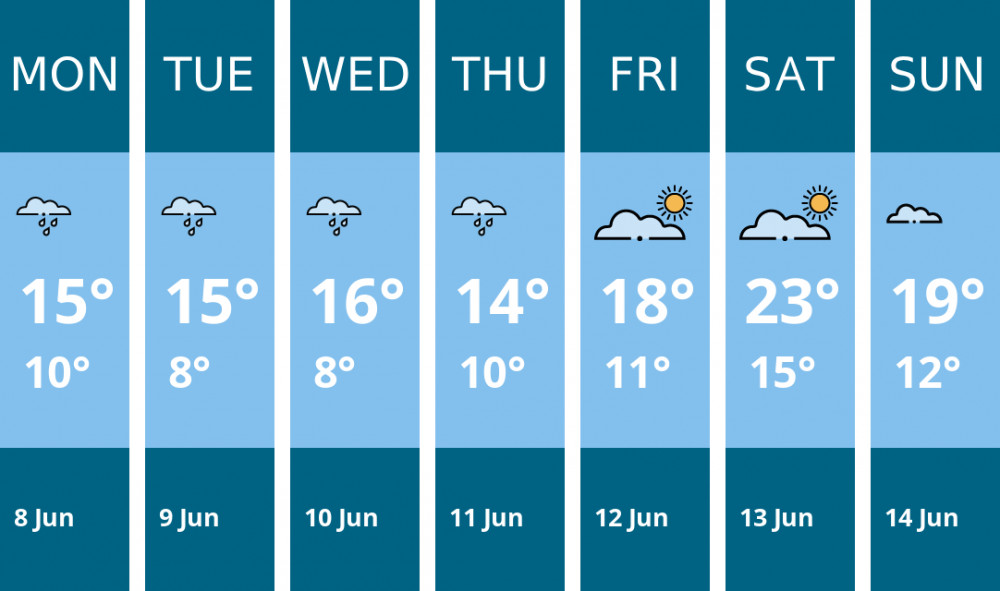 Here is this week's Biddulph weather forecast provided by Mr Data