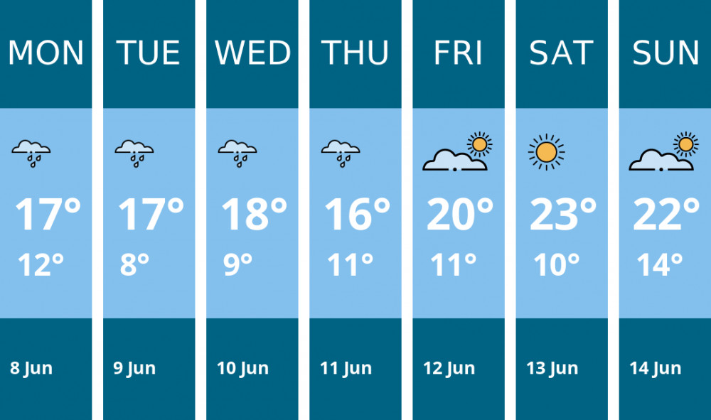 Here is this week's Maldon weather forecast provided by Mr Data