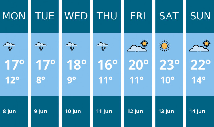 Here is this week's Maldon weather forecast provided by Mr Data