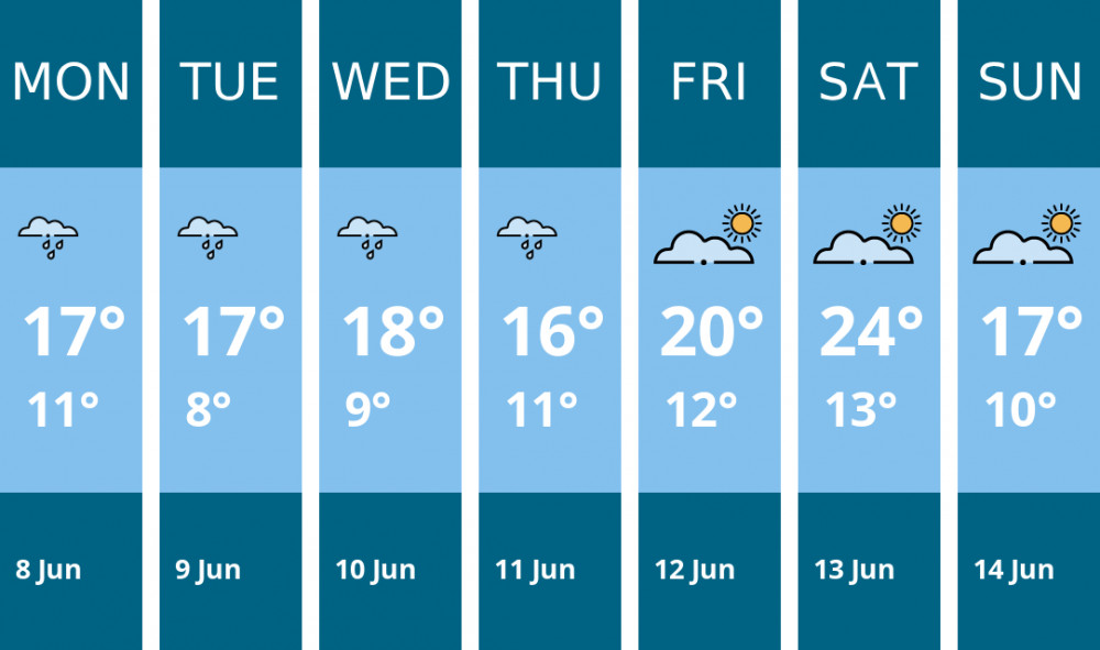 Here is this week's Kingston weather forecast provided by Mr Data