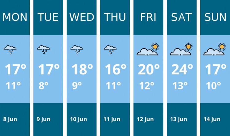 Here is this week's Kingston weather forecast provided by Mr Data