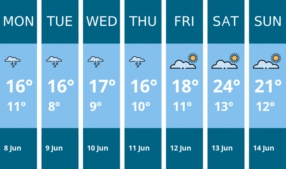 Here is this week's Oakham weather forecast provided by Mr Data