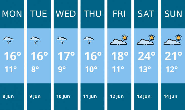 Here is this week's Oakham weather forecast provided by Mr Data