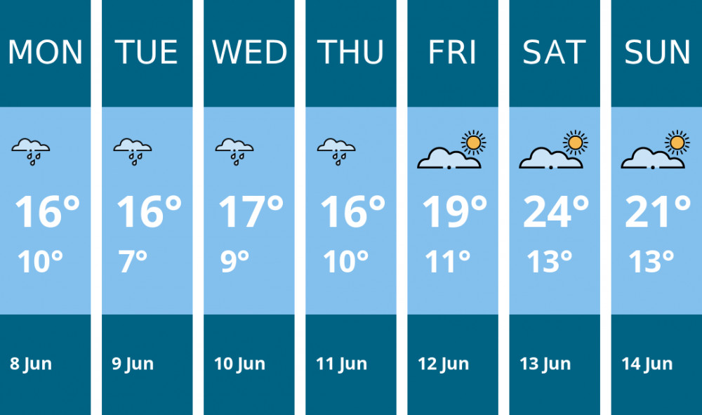 Here is this week's Coalville weather forecast provided by Mr Data