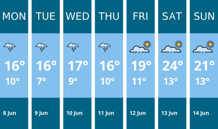 Here is this week's Coalville weather forecast provided by Mr Data