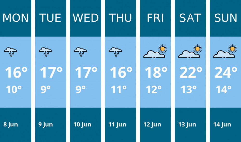 Here is this week's Glastonbury weather forecast provided by Mr Data