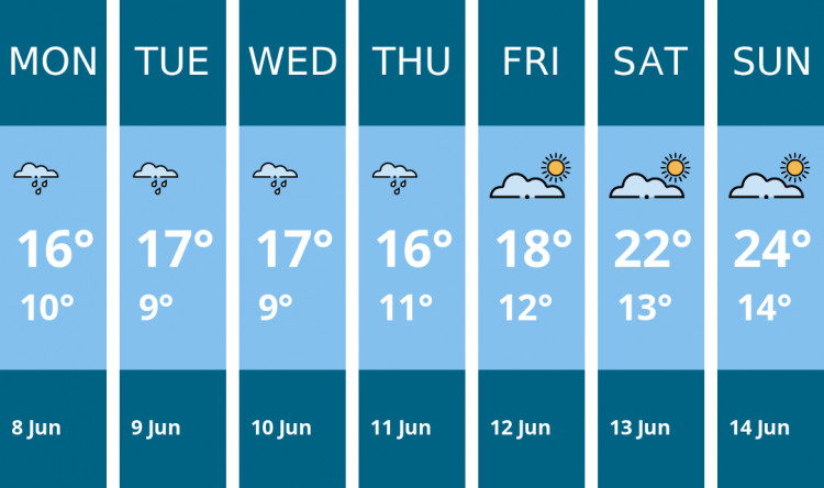 Here is this week's Glastonbury weather forecast provided by Mr Data