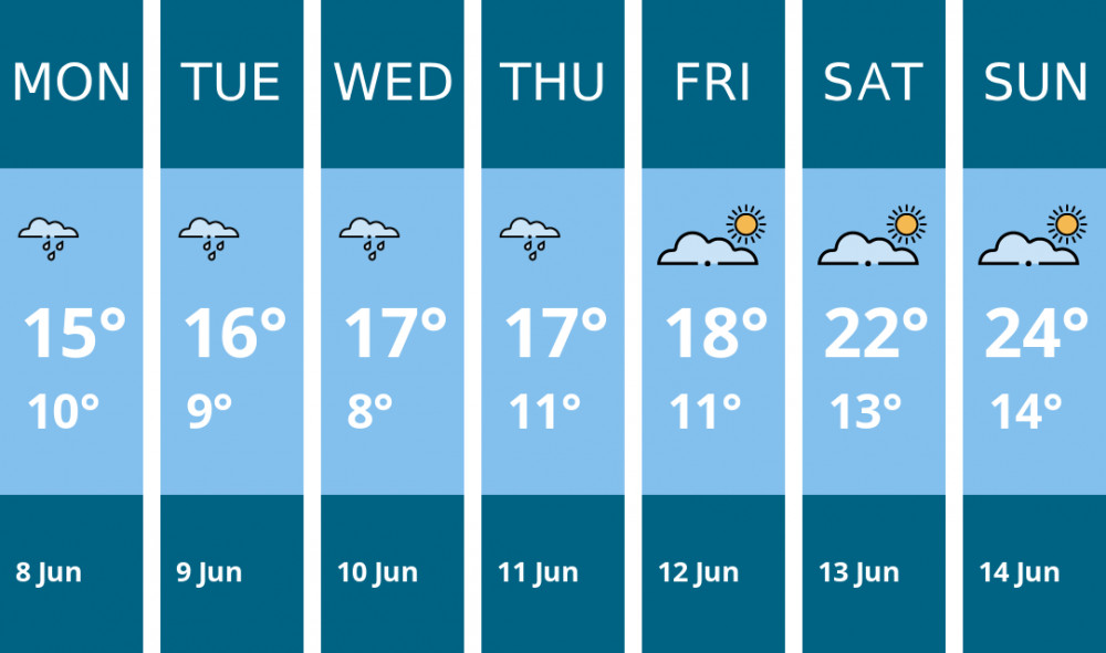 Here is this week's Wells weather forecast provided by Mr Data