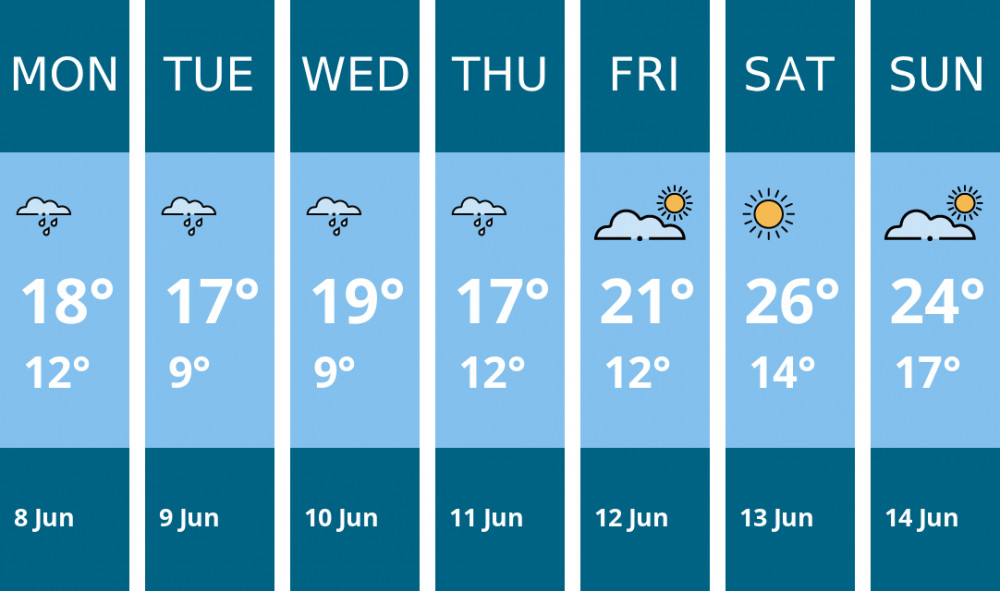 Here is this week's Richmond weather forecast provided by Mr Data