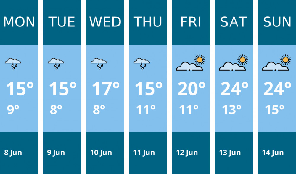 Here is this week's Frome weather forecast provided by Mr Data