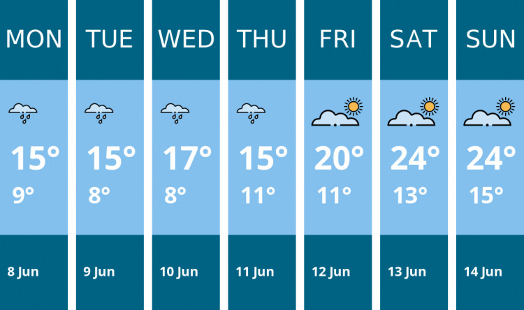 Here is this week's Frome weather forecast provided by Mr Data