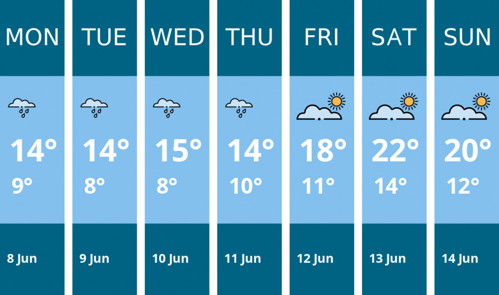 Here is this week's Congleton weather forecast provided by Mr Data