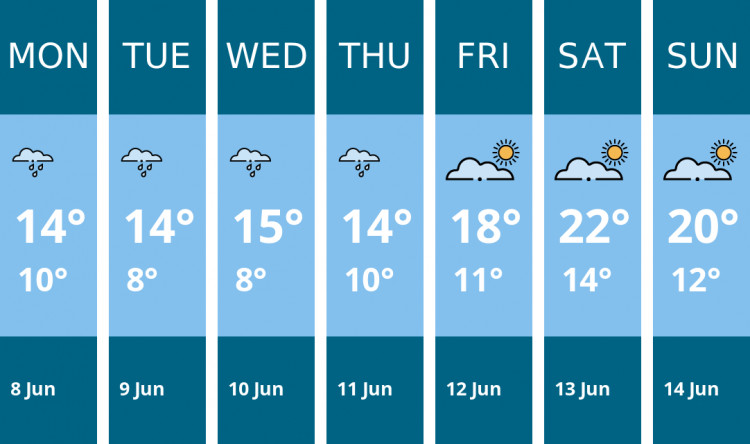 Here is this week's Macclesfield weather forecast provided by Mr Data