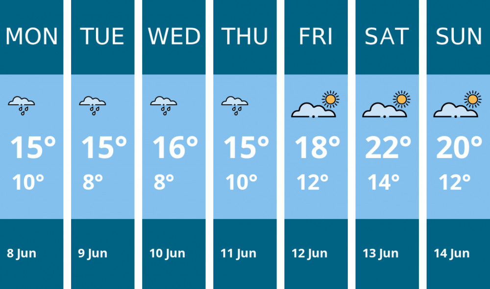 Here is this week's Sandbach weather forecast provided by Mr Data