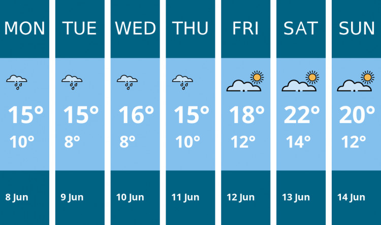Here is this week's Sandbach weather forecast provided by Mr Data
