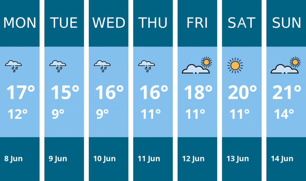 Here is this week's Ashby weather forecast provided by Mr Data