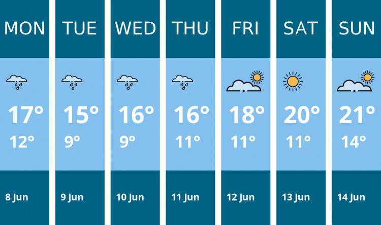 Here is this week's Ashby weather forecast provided by Mr Data