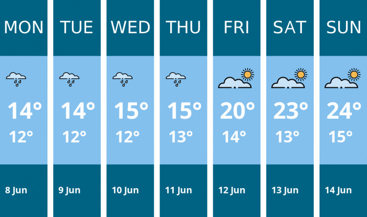 Here is this week's Penarth weather forecast provided by Mr Data