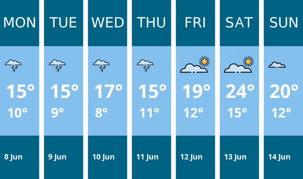 Here is this week's Crewe weather forecast provided by Mr Data