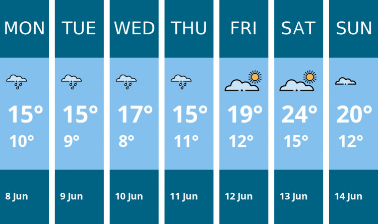 Here is this week's Crewe weather forecast provided by Mr Data