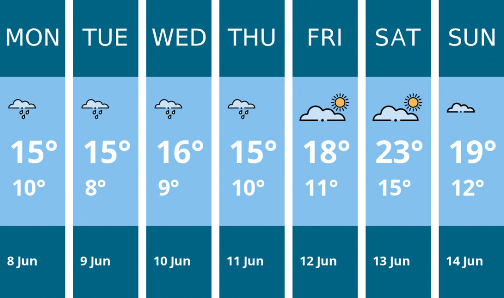 Here is this week's Stoke-on-trent weather forecast provided by Mr Data